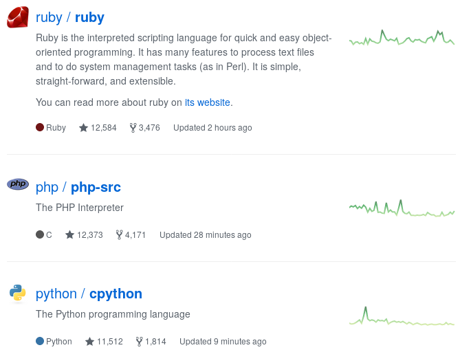 GitHub showcase: Programming languages