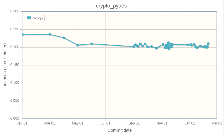 crypto_pyaes