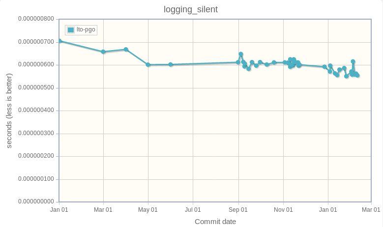 logging_silent