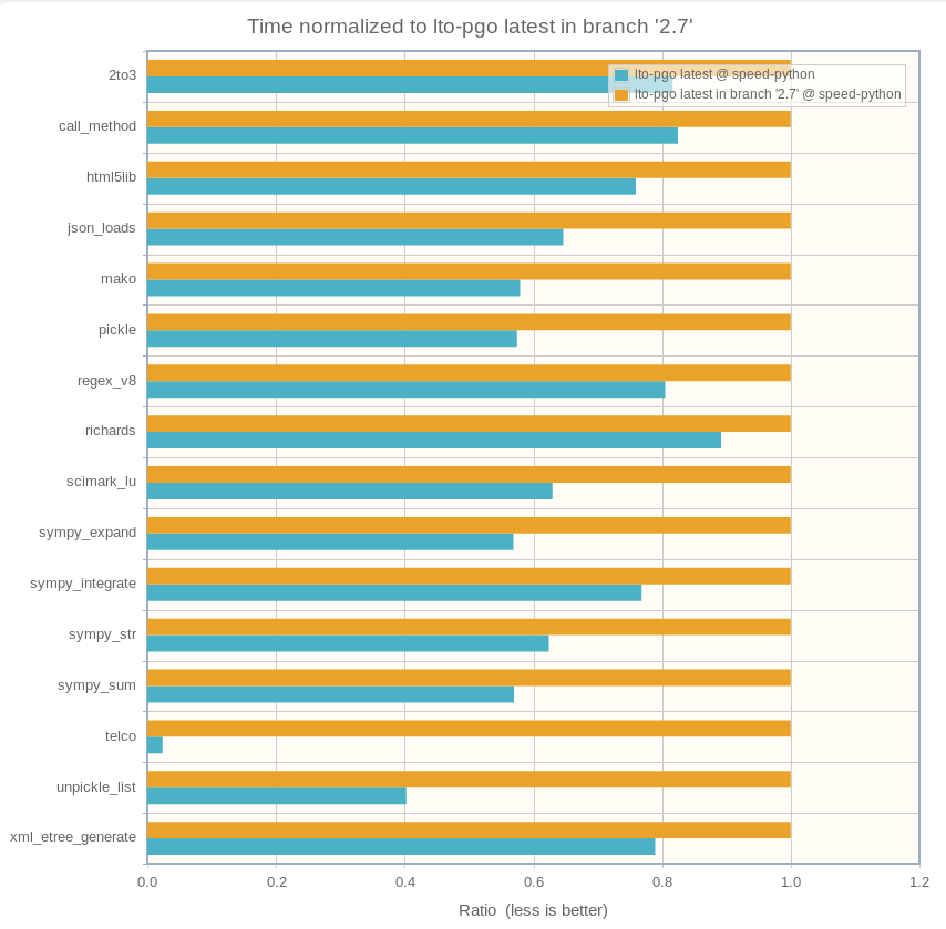 python37_faster_py27