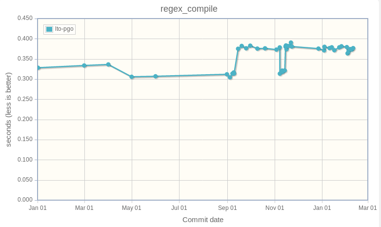 regex_compile