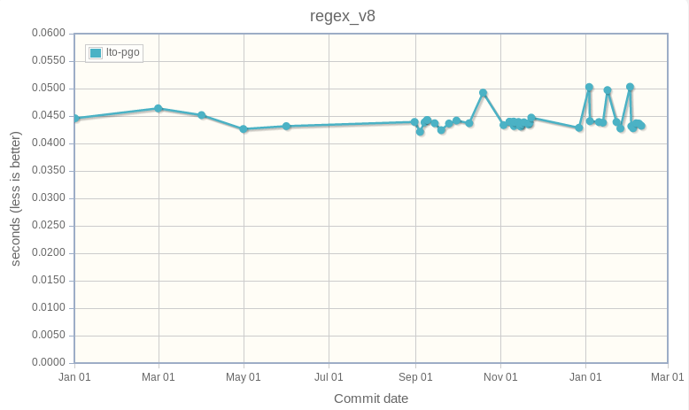 regex_v8