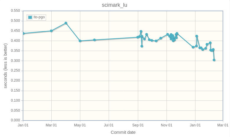 scimark_lu