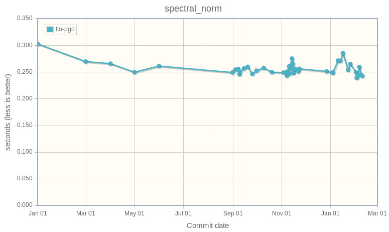 spectral_norm