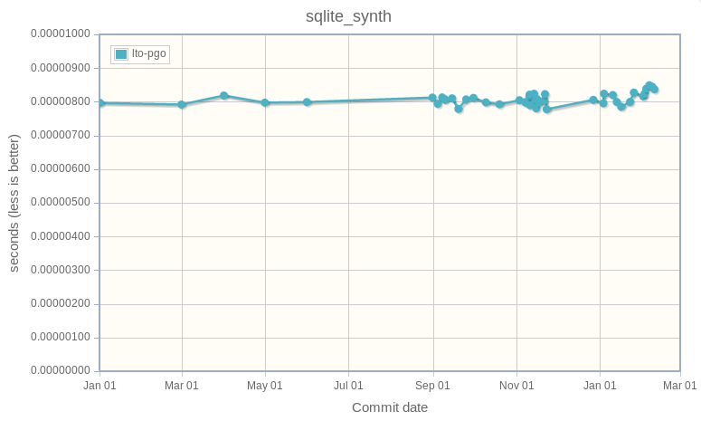 sqlite_synth