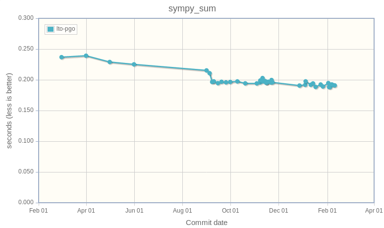 sympy_sum