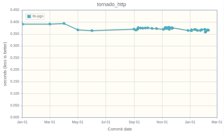 tornado_http