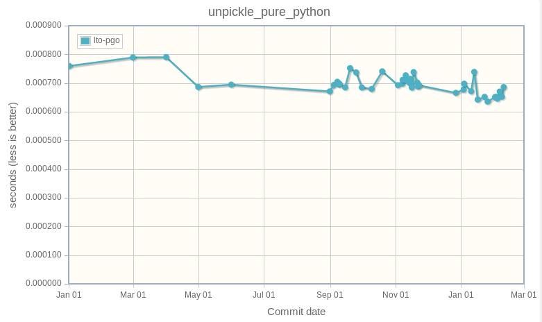 unpickle_pure_python