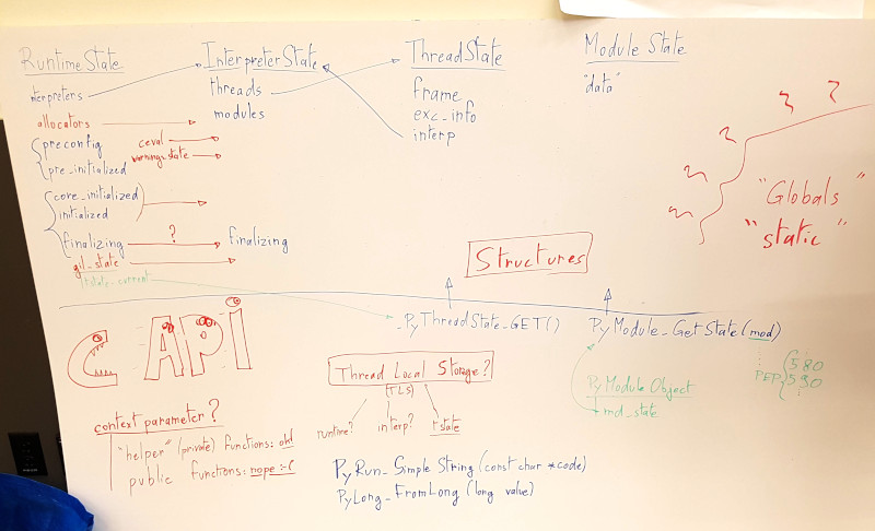 Python states